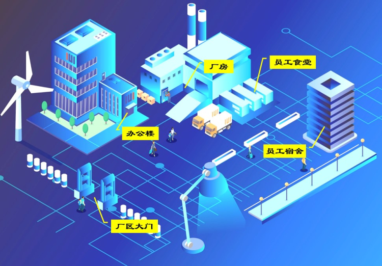 智慧工厂系统 智慧工厂系统