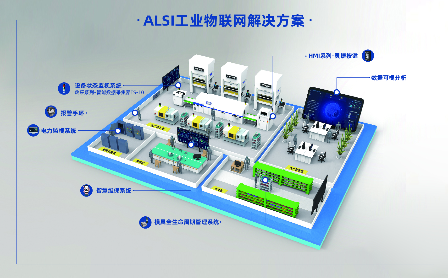 智能工厂精益生产解决方案