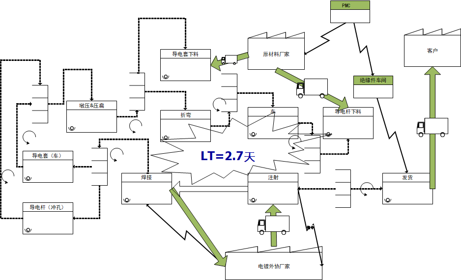智慧工厂精益生产解决方案 智慧工厂精益生产解决方案