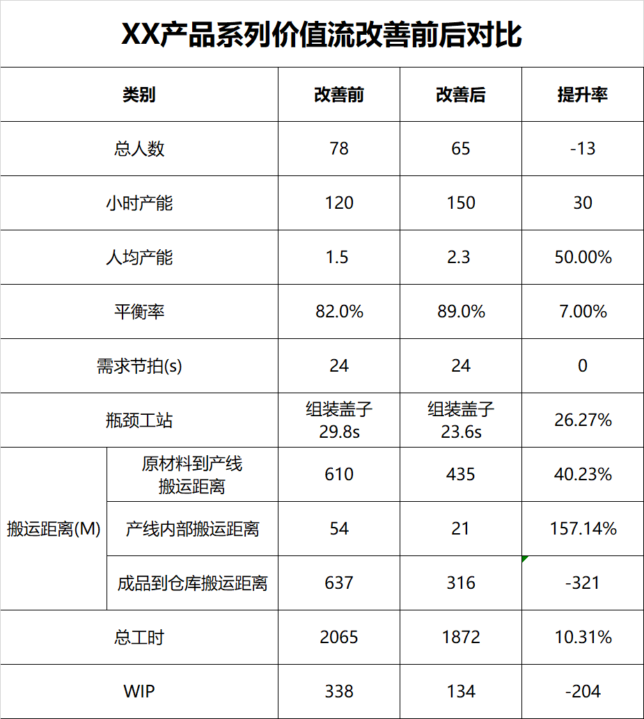 智慧工厂精益生产解决方案 智慧工厂精益生产解决方案
