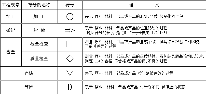智慧工厂精益生产解决方案 智慧工厂精益生产解决方案