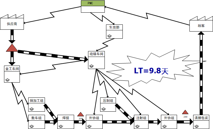 智慧工厂精益生产解决方案 智慧工厂精益生产解决方案