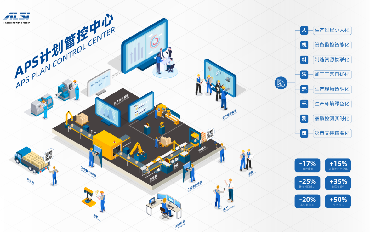 智慧工厂精益生产解决方案