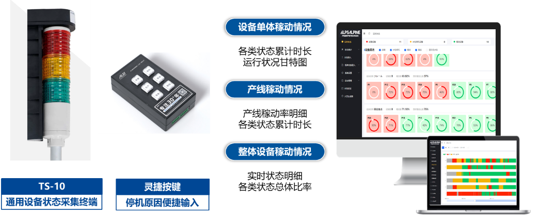 智慧工厂精益生产解决方案