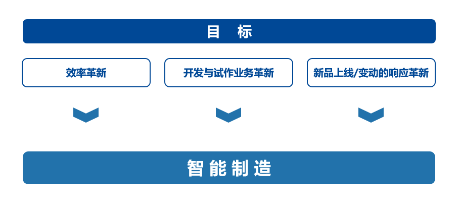 智慧工厂精益生产解决方案