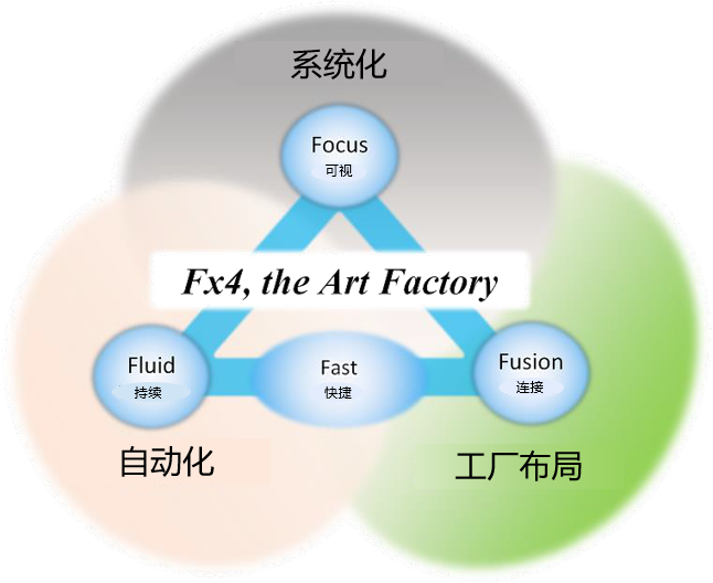 智慧工厂精益生产解决方案