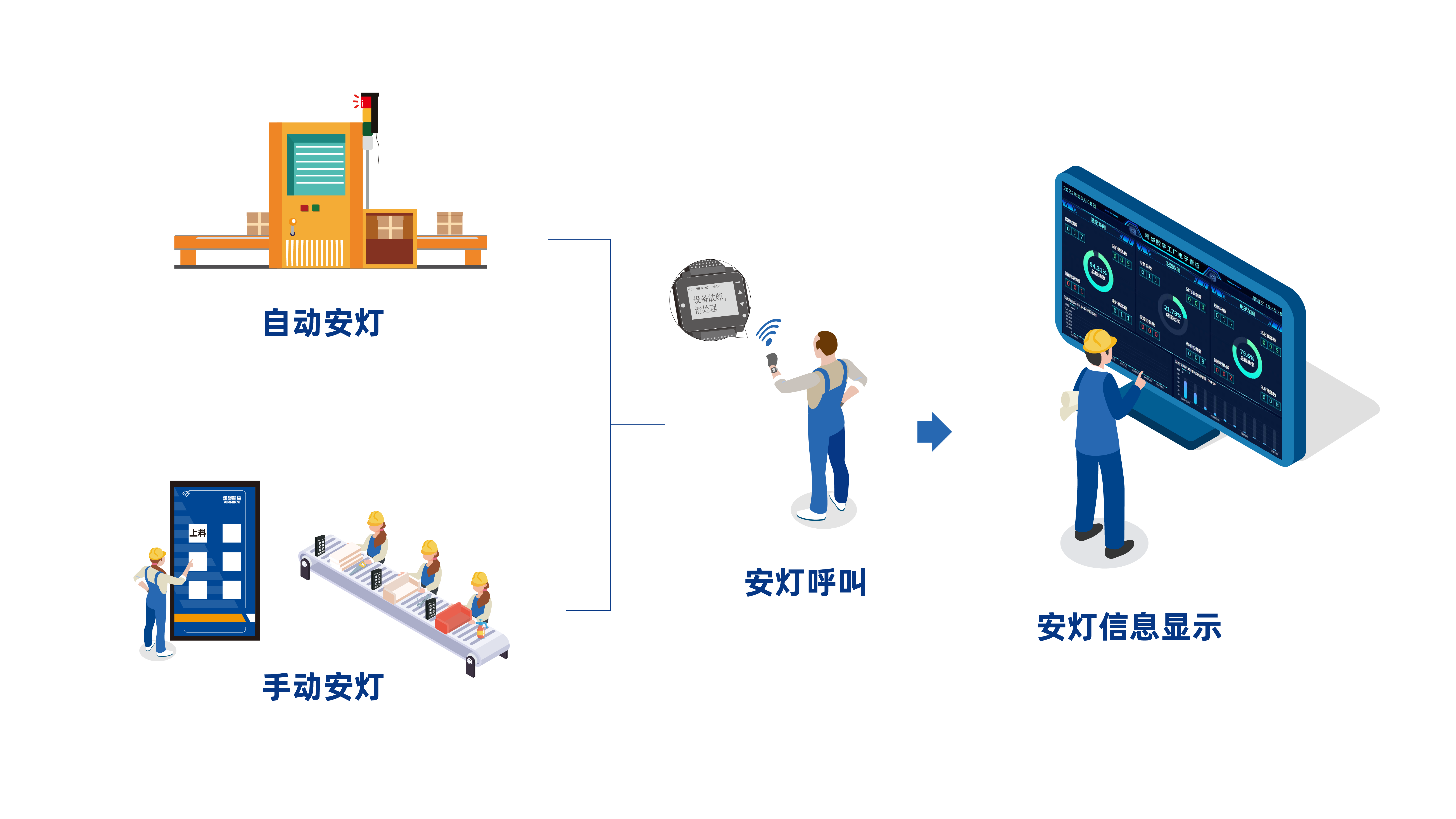 智能工厂 智能工厂