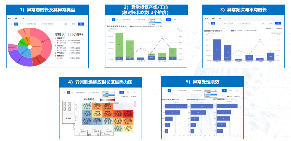 智能工厂 智能工厂
