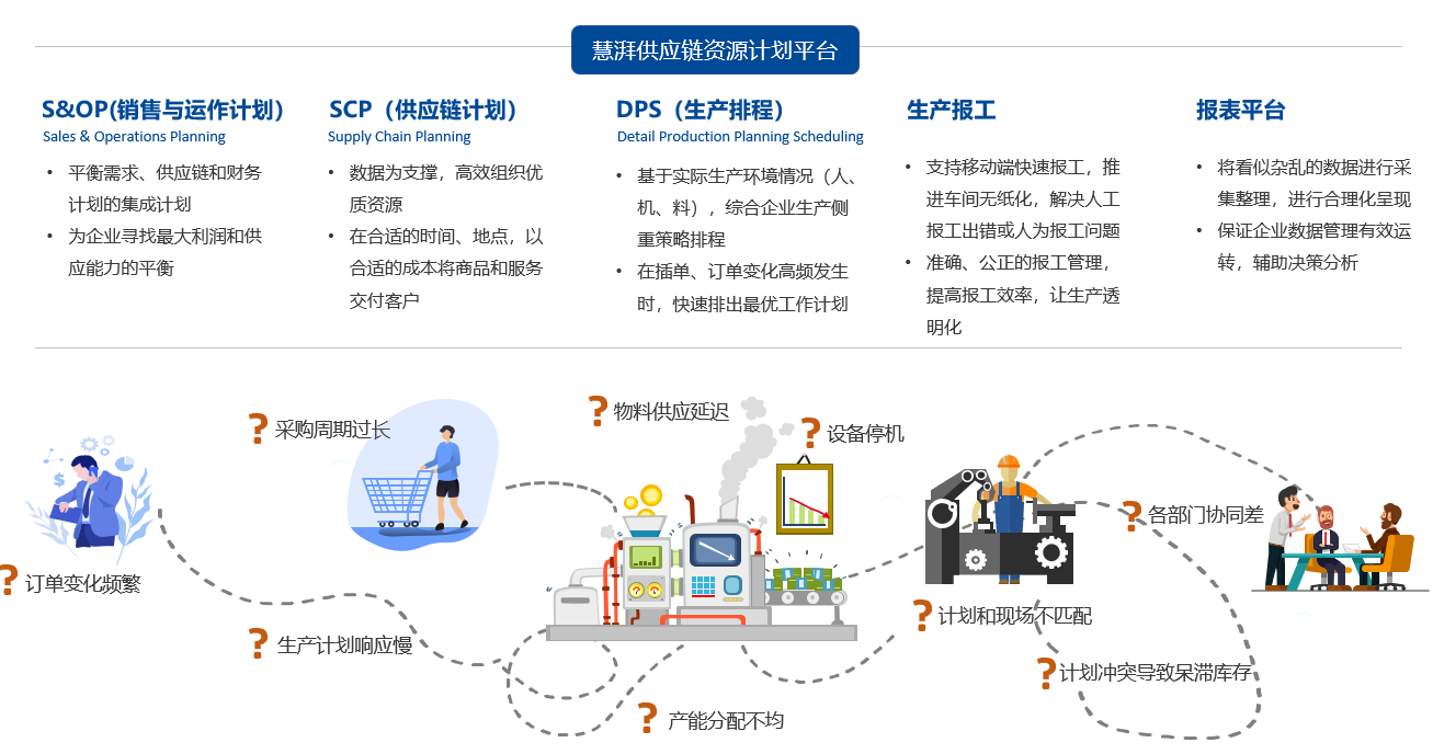 智能工厂 智能工厂