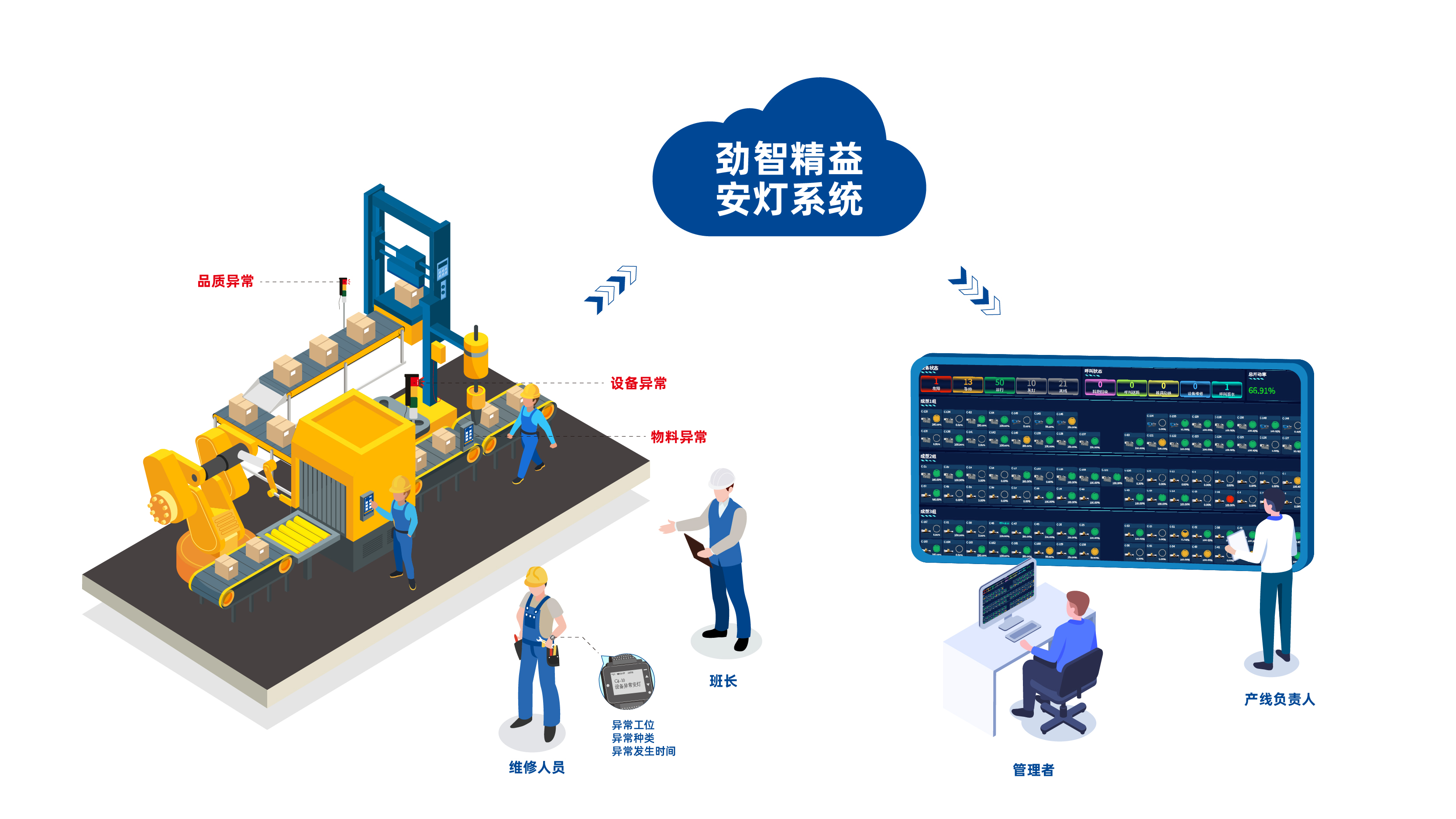 智能工厂 智能工厂