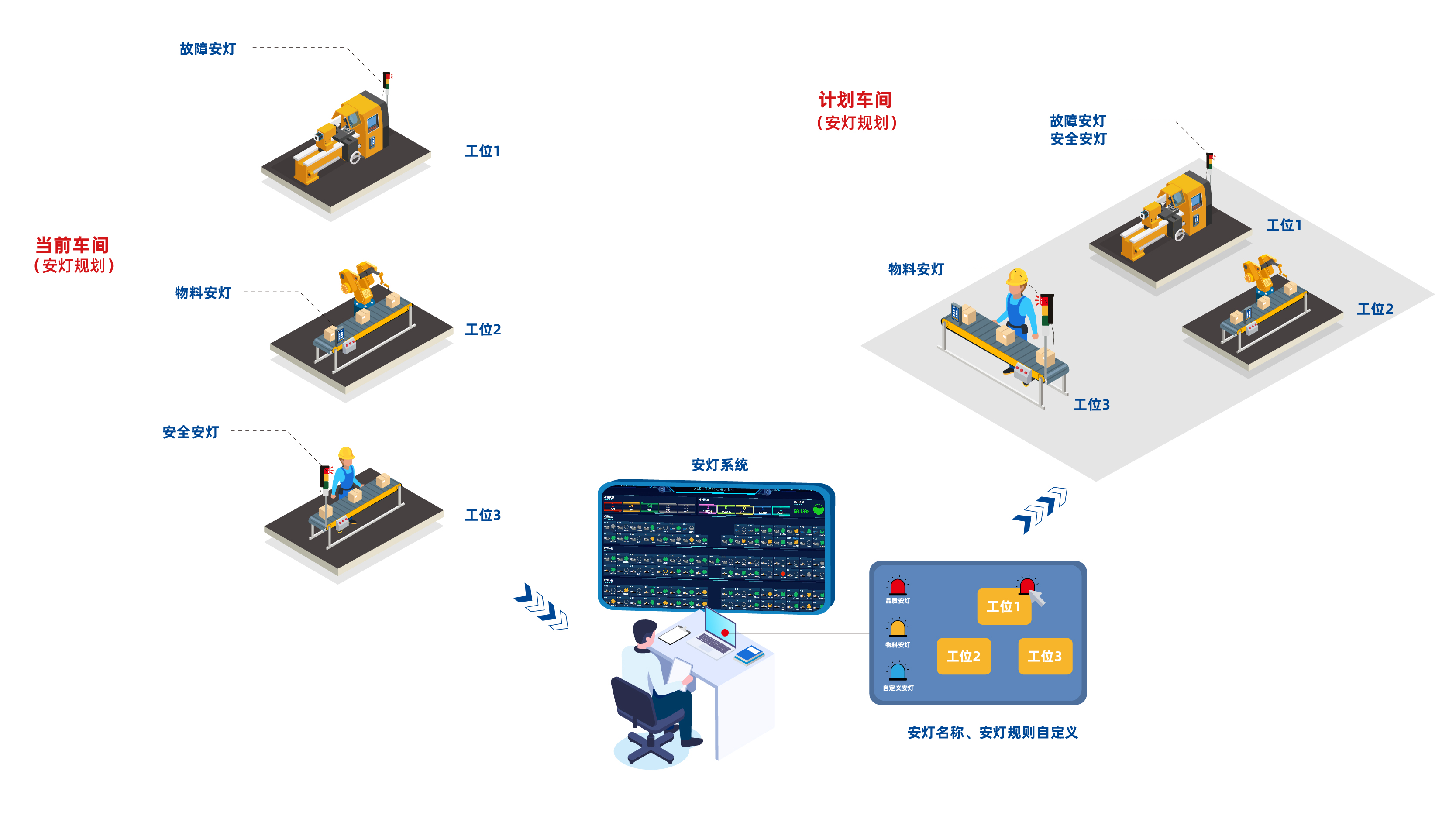 智能工厂 智能工厂