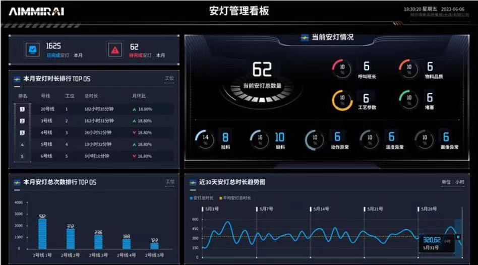 智能工厂 智能工厂