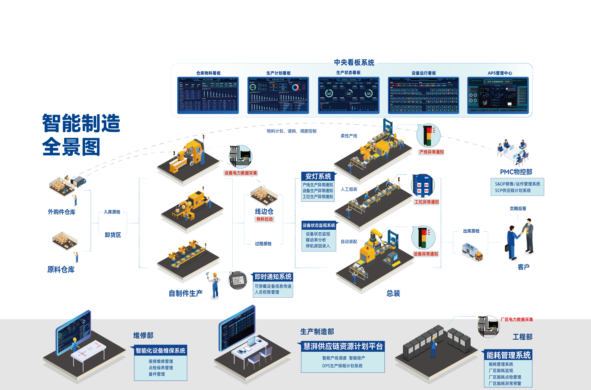 智能工厂 智能工厂