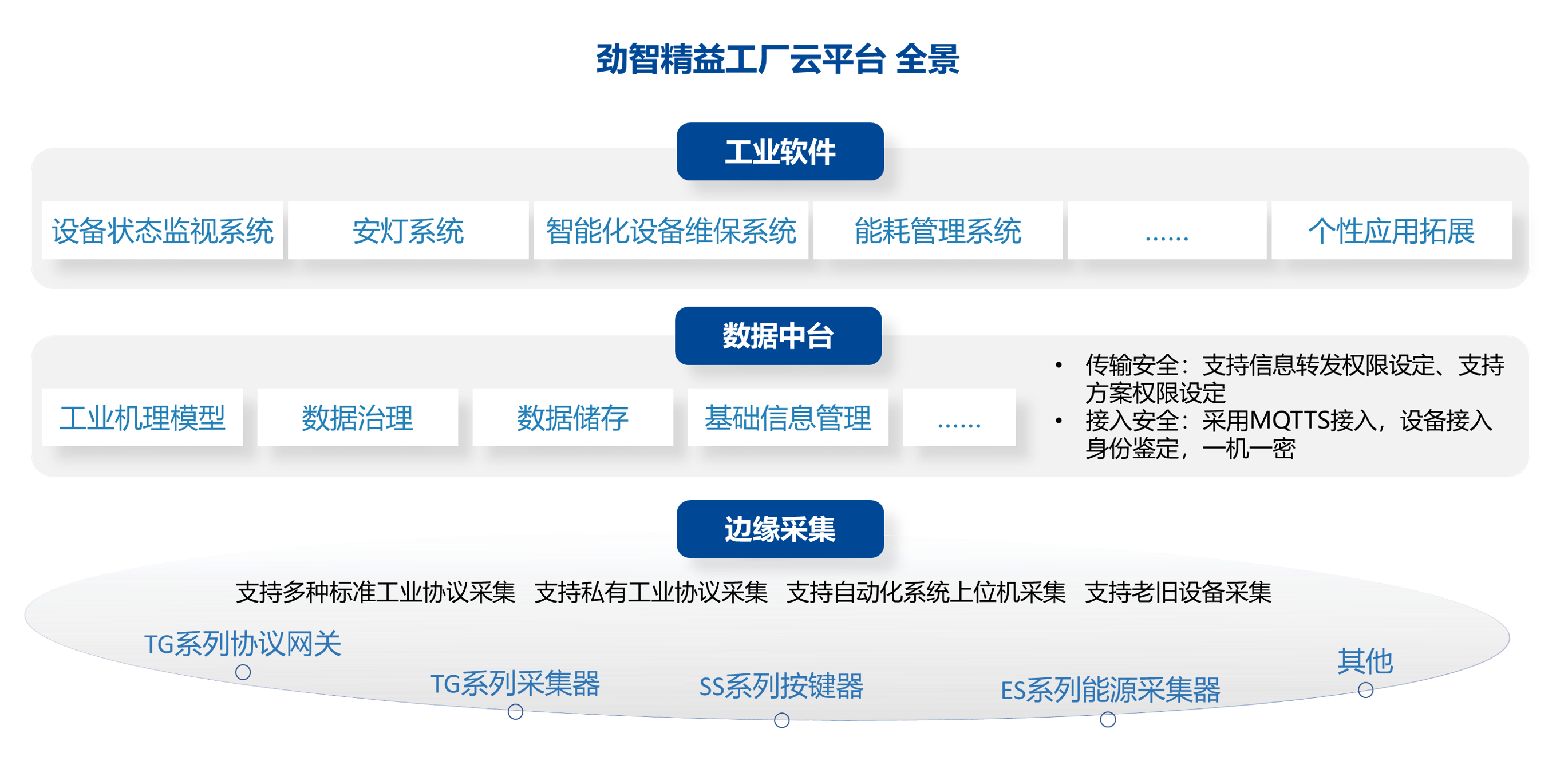 智能工厂 智能工厂