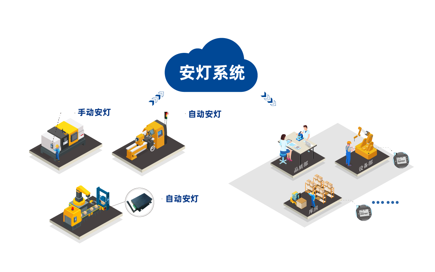 安灯系统 安灯系统