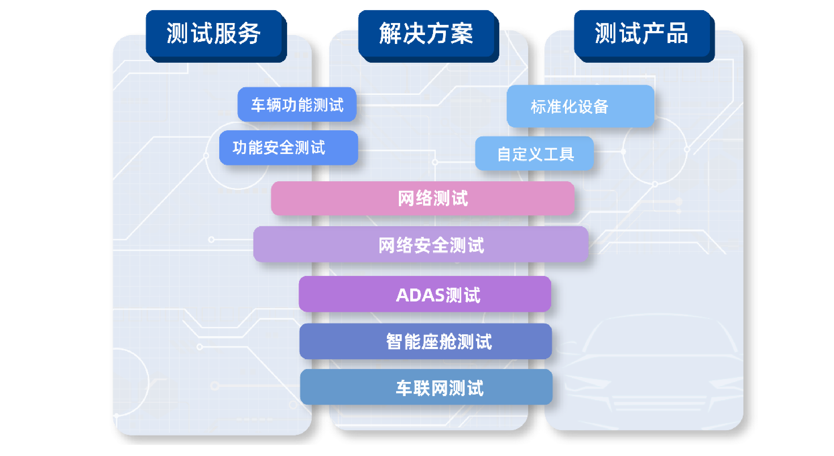 ALSI汽车电子测试全景图 ALSI汽车电子测试全景图