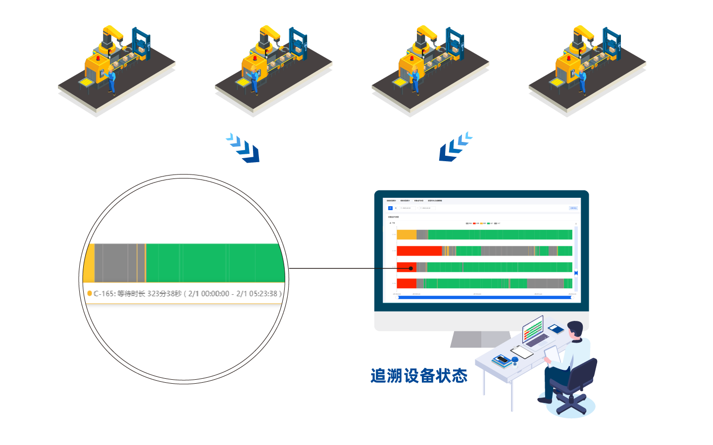 OEE状态设备监视系统