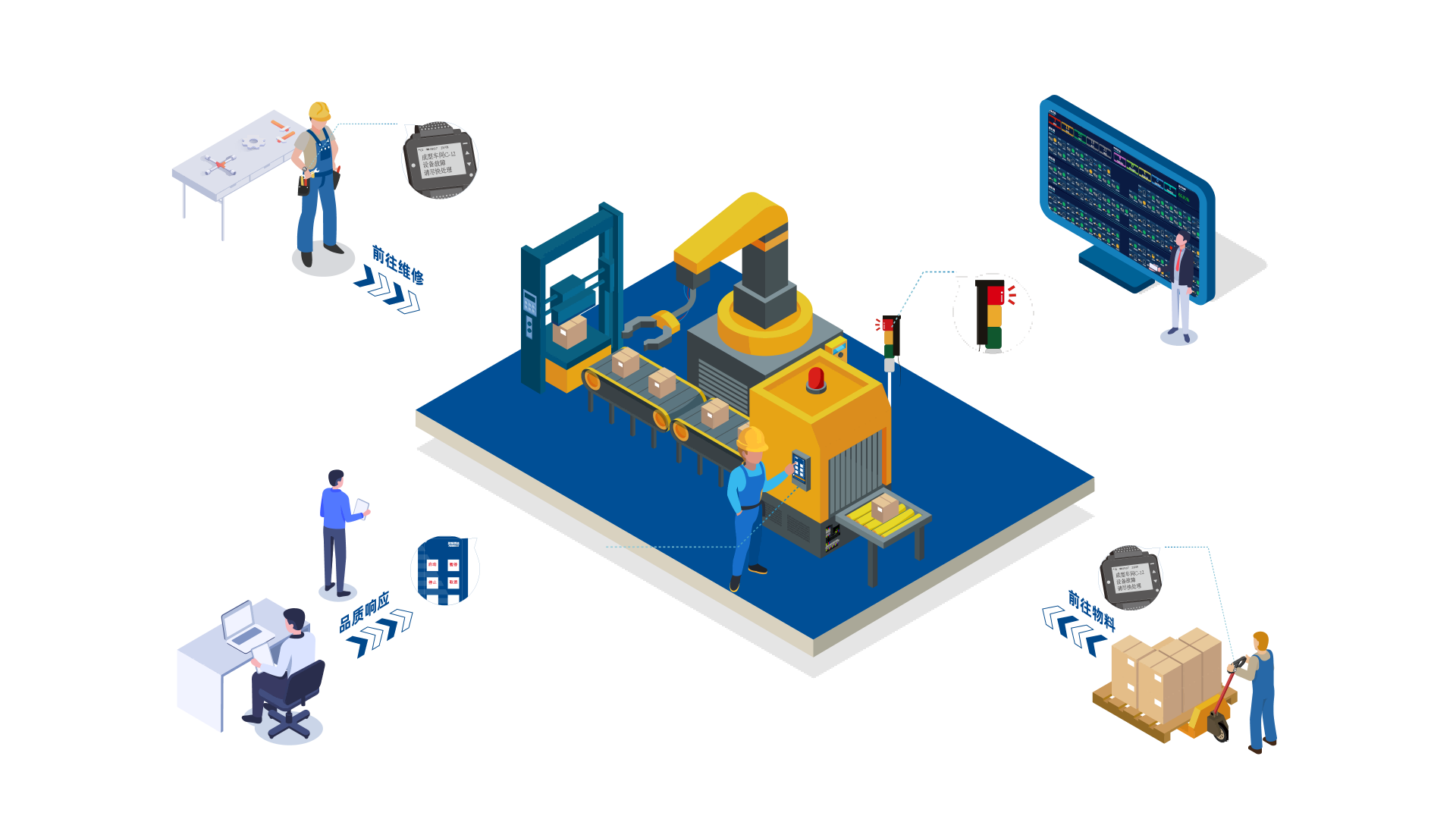 安灯系统 安灯系统