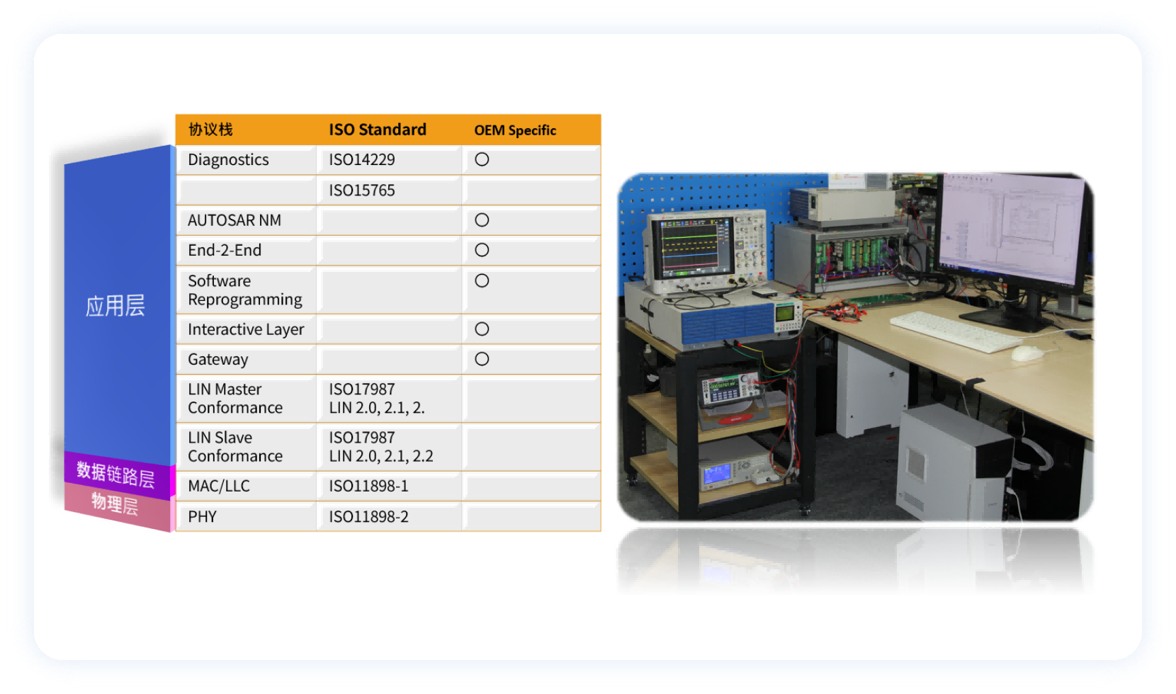 网络总线测试系统集成方案