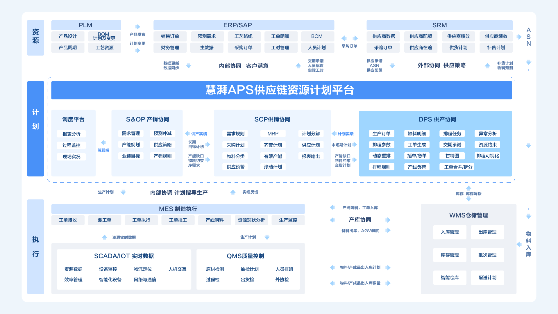 DPS 先进生产排程系统 DPS 先进生产排程系统