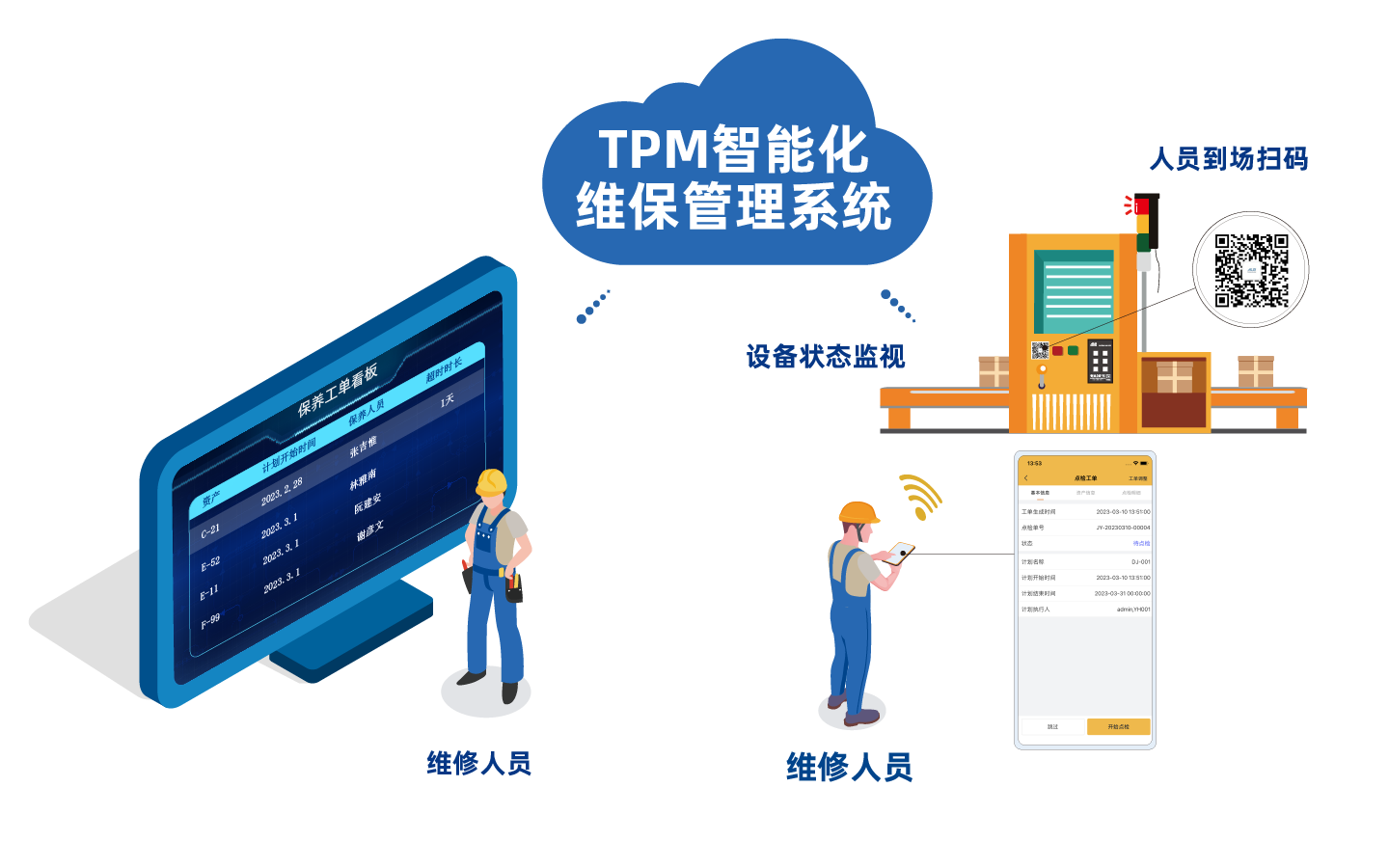 TPM智能化维保管理系统