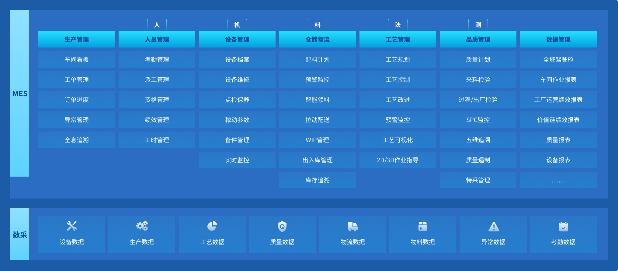 慧湃MES生产制造执行系统
