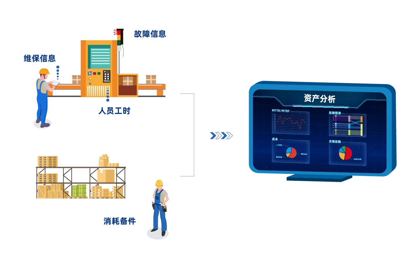 TPM智能化维保管理系统