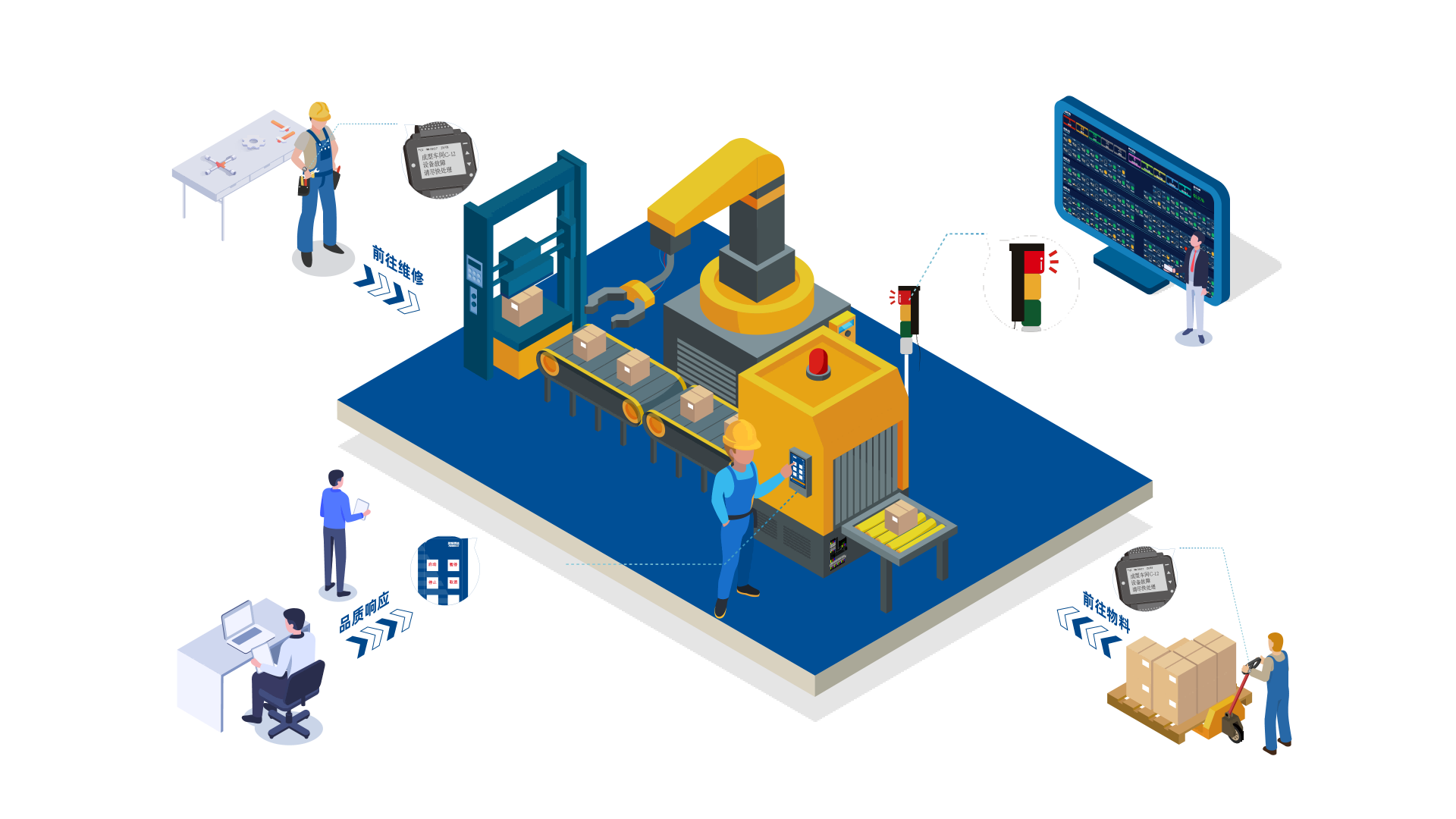 OEE设备状态监视系统