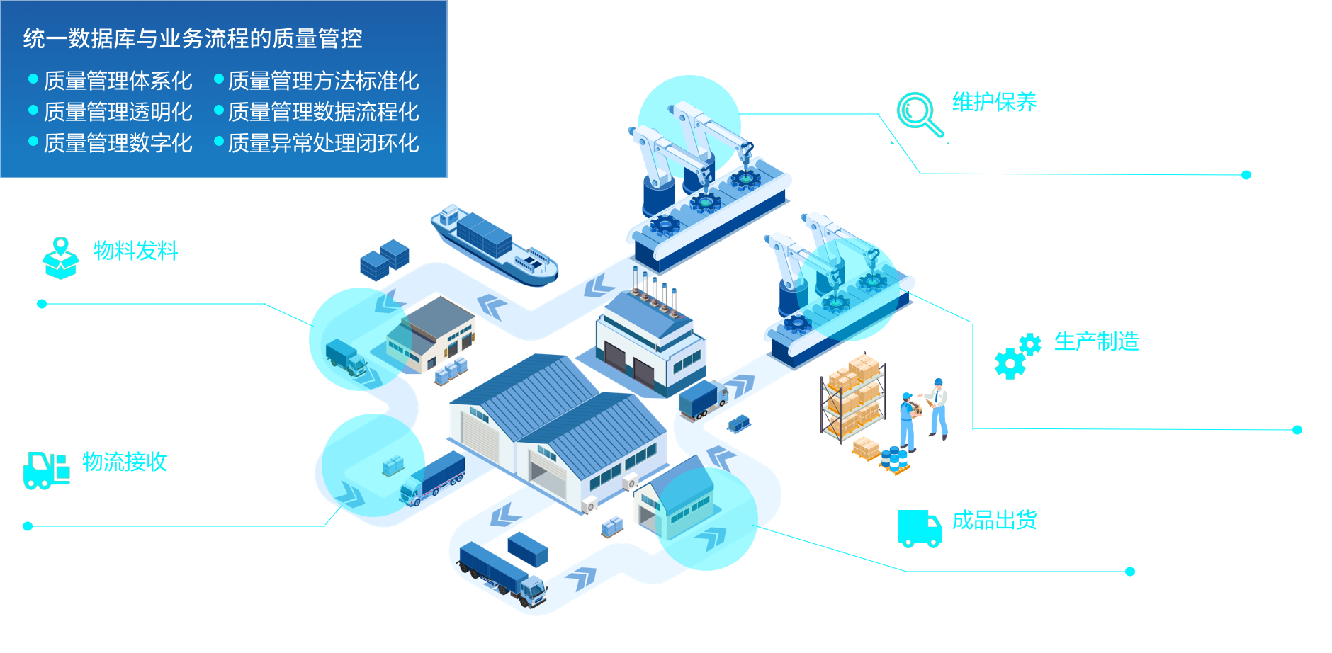 智慧化品质管控