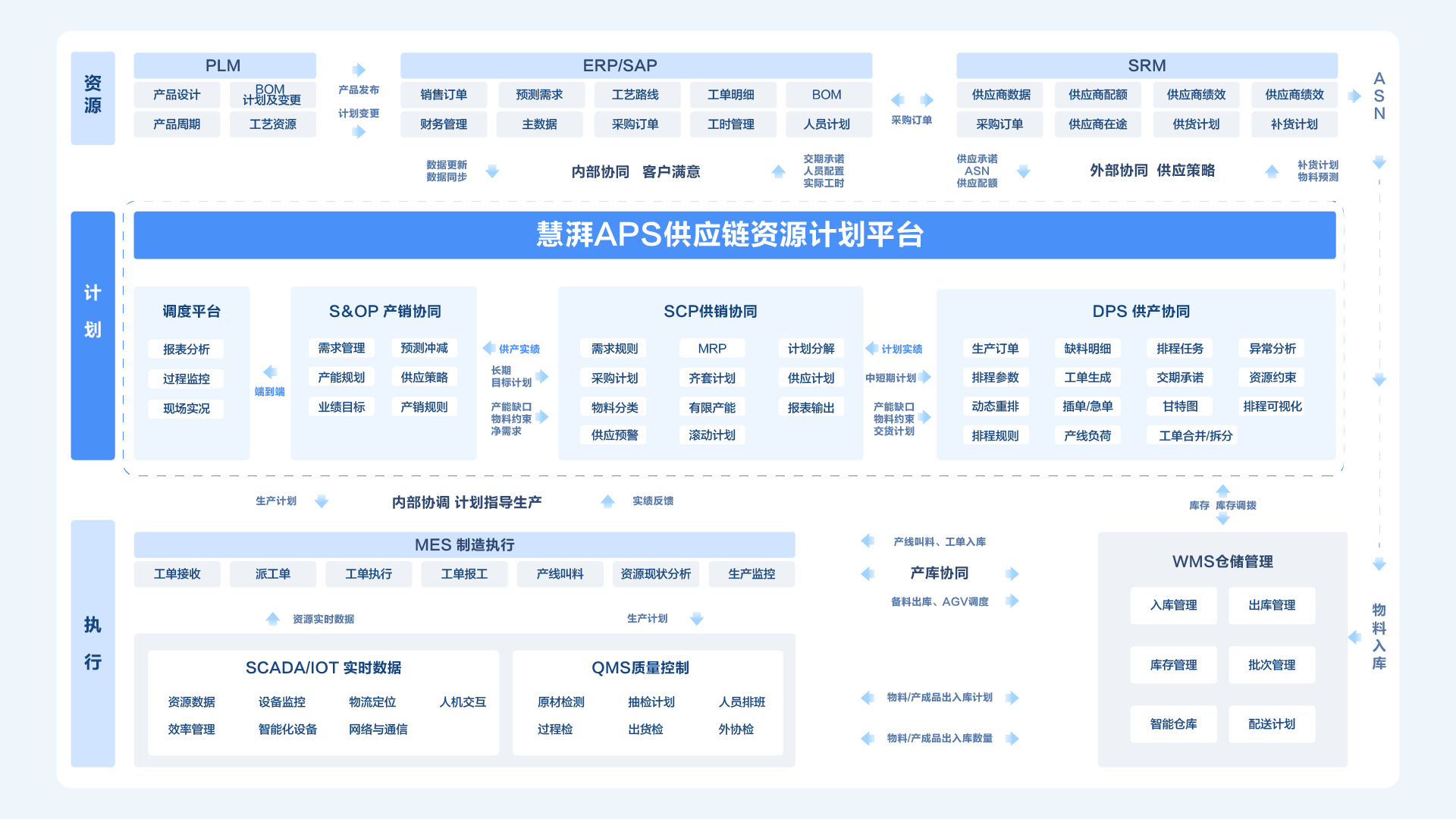 紧固件行业数字化生产计划解决方案 紧固件行业数字化生产计划解决方案