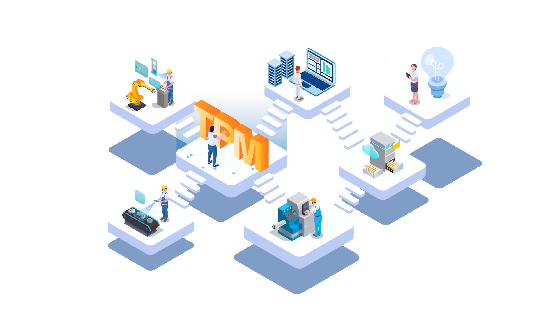 TPM智能化维保管理系统