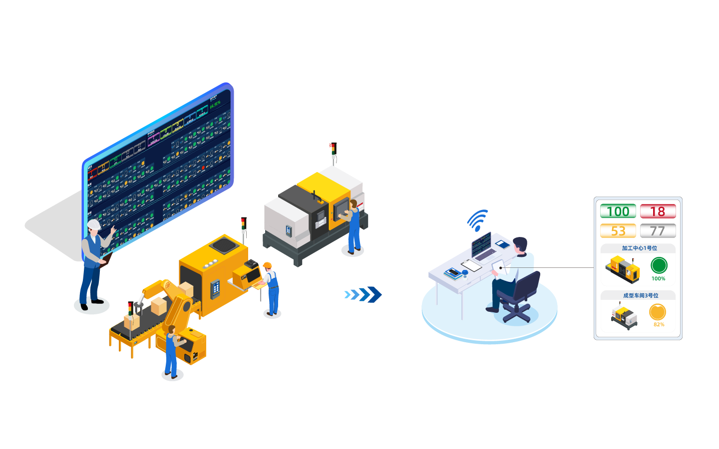 OEE状态设备监视系统